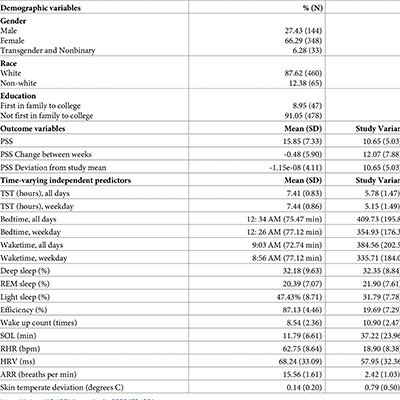 predicting-stress-in